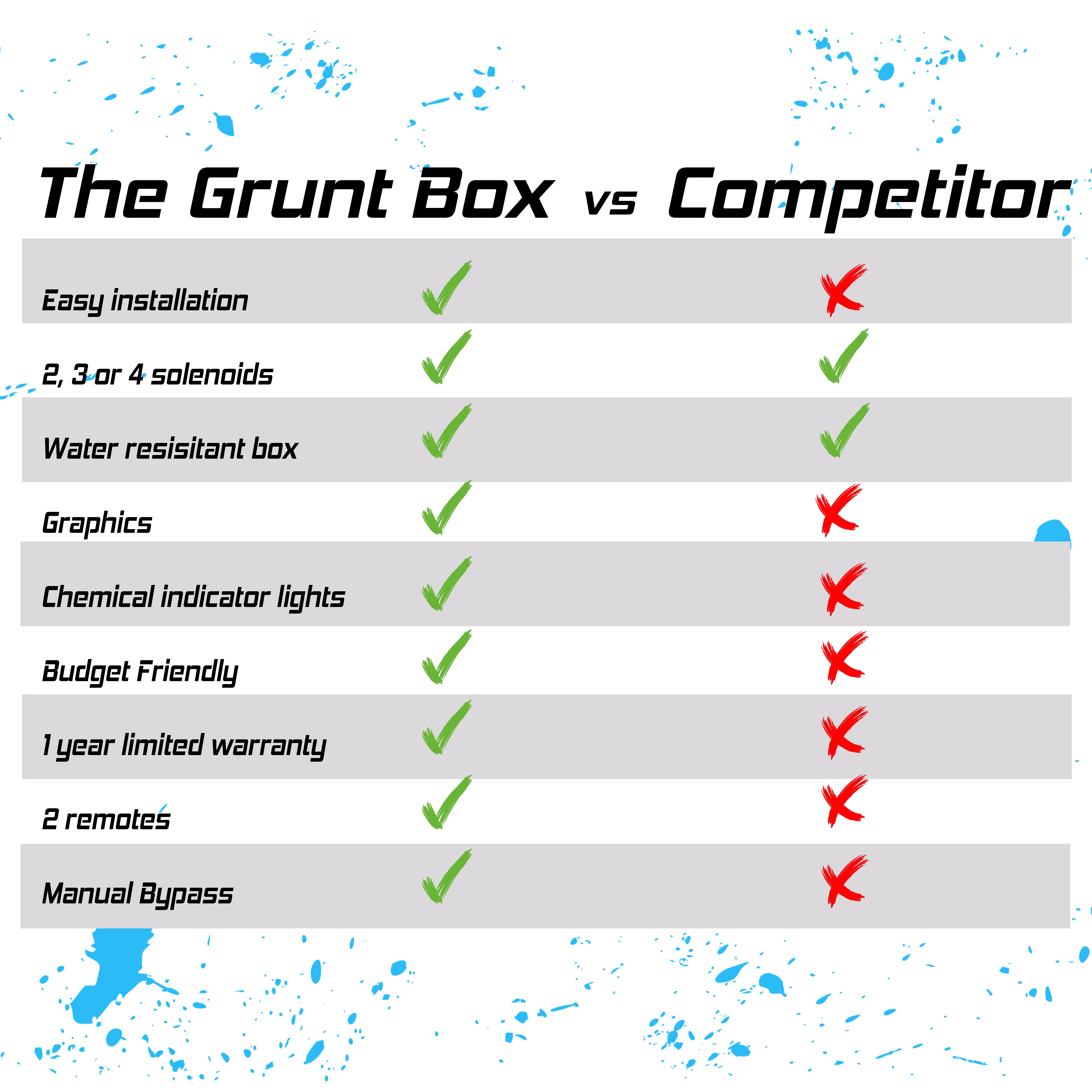 The Grunt Box by Bling Chemicals